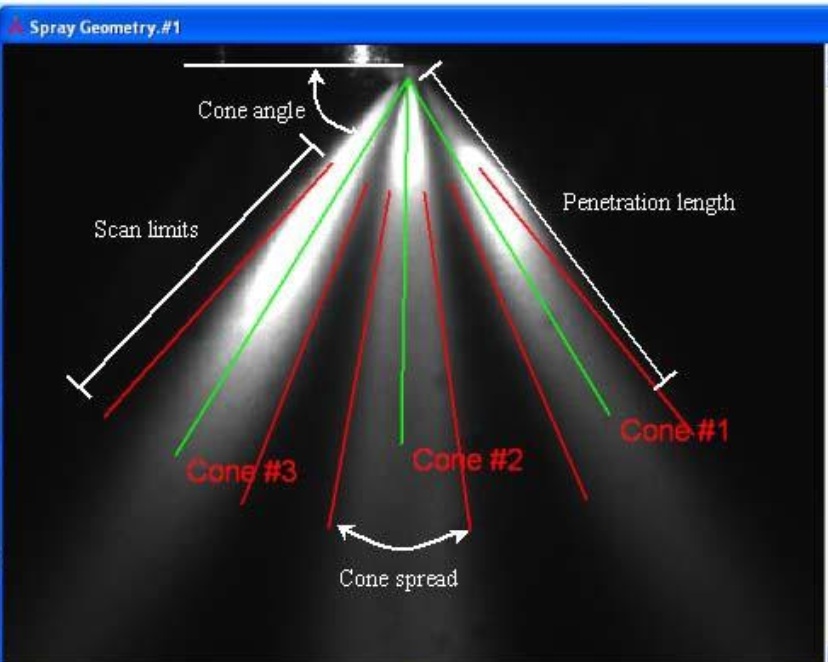喷雾几何喷雾角度测量
