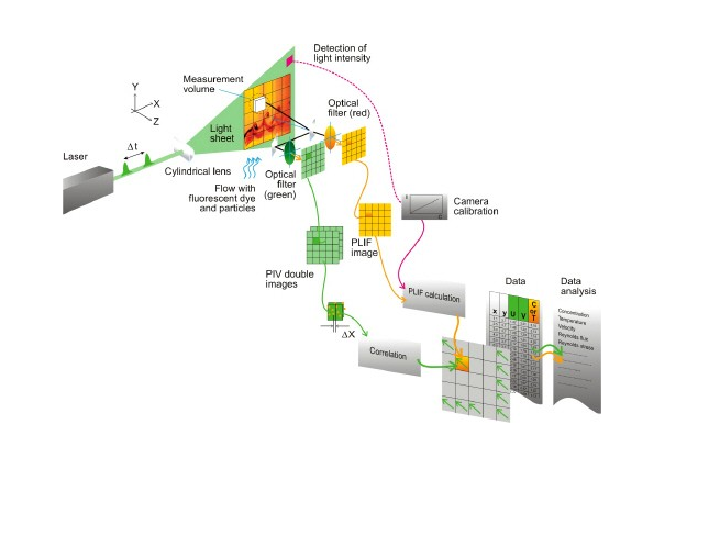 平面LIF测量原理